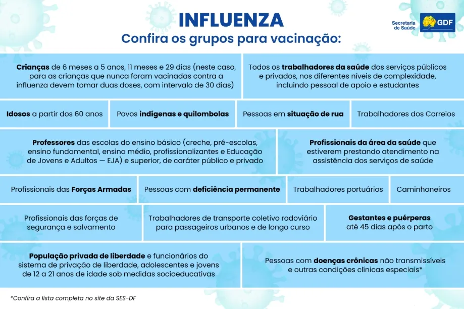 Campanha de vacinação contra gripe começa no DF nesta quarta-feira (25)